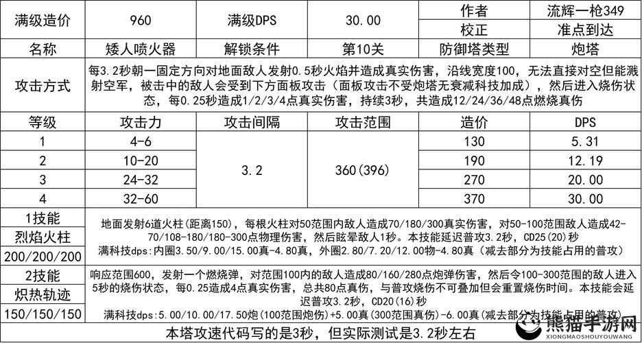 脚本塔防深度攻略，全面解析防御塔资质评估与属性点优化策略